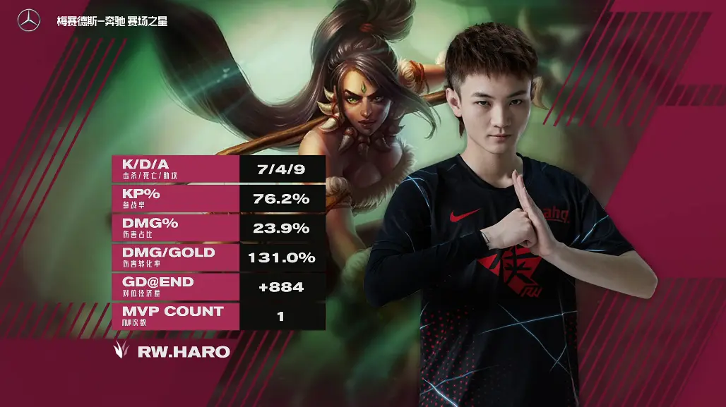 关于JackeyLove爆冷击败公牛,问鼎冠军引爆全场!的信息 关于JackeyLove爆冷击败公牛,问鼎冠军引爆全场!的信息